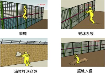 杭州上城区周界防范报警系统四号