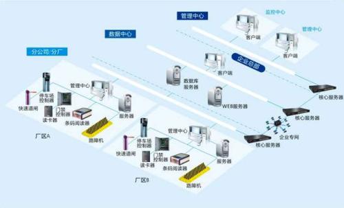 杭州上城区食堂收费管理系统七号