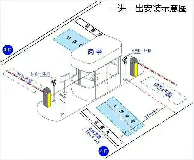 杭州上城区标准车牌识别系统安装图