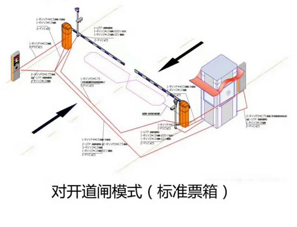 杭州上城区对开道闸单通道收费系统