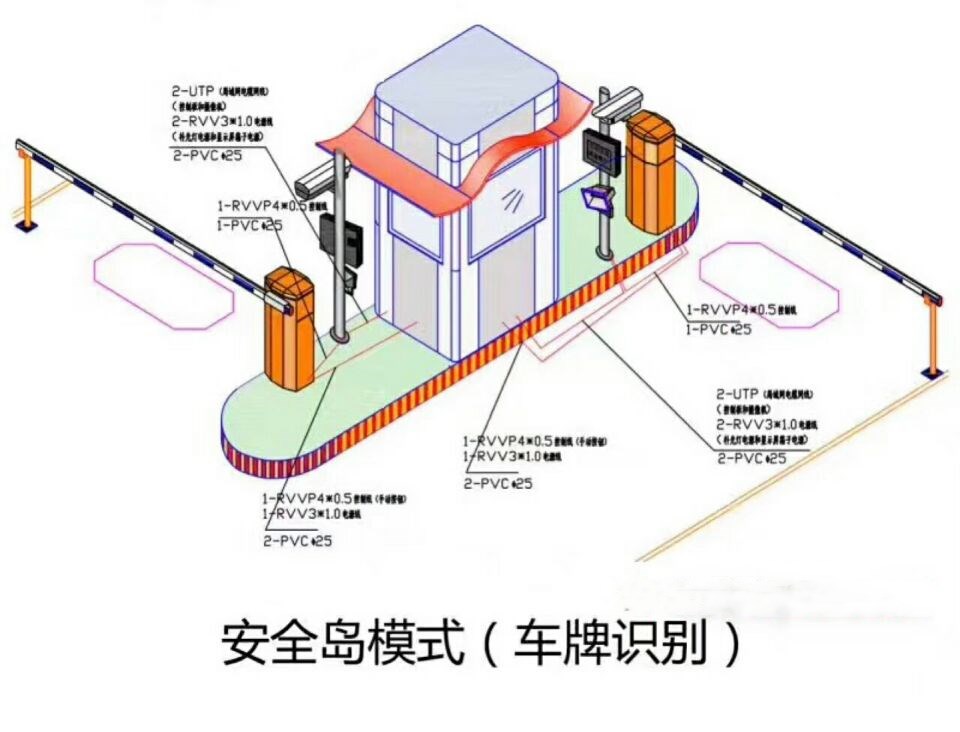 杭州上城区双通道带岗亭车牌识别