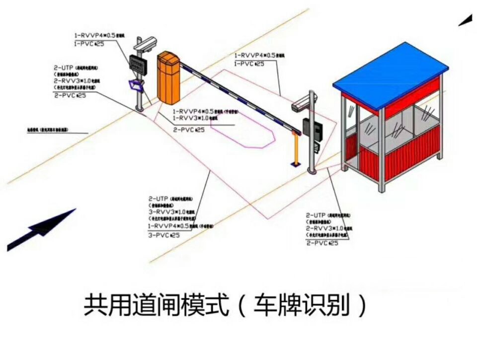 杭州上城区单通道车牌识别系统施工