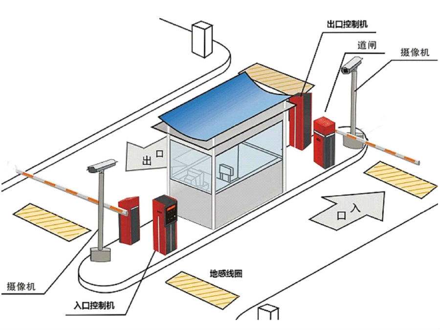 杭州上城区标准双通道刷卡停车系统安装示意